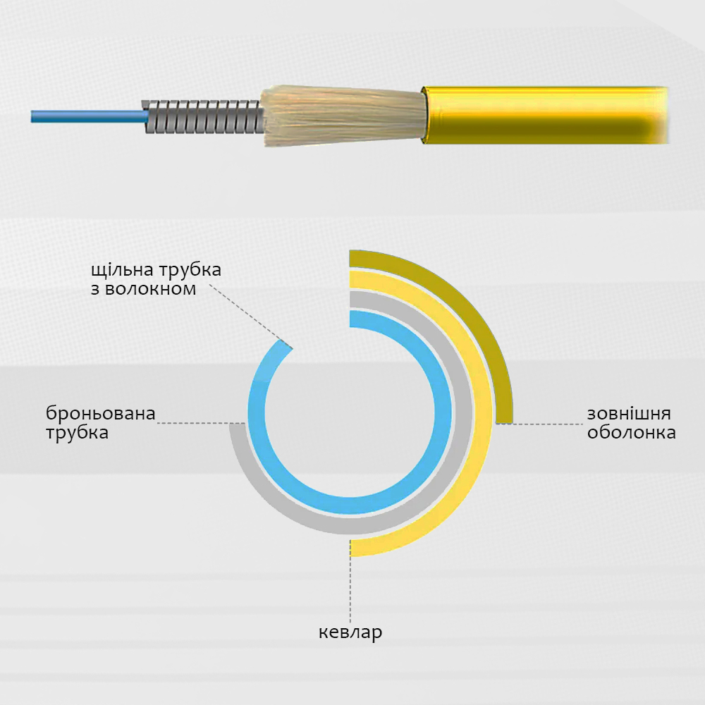 Патч-корди FTTH.
